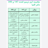کرم ترمیم کننده دکتر التیا 147 و Relief 345 اصلی