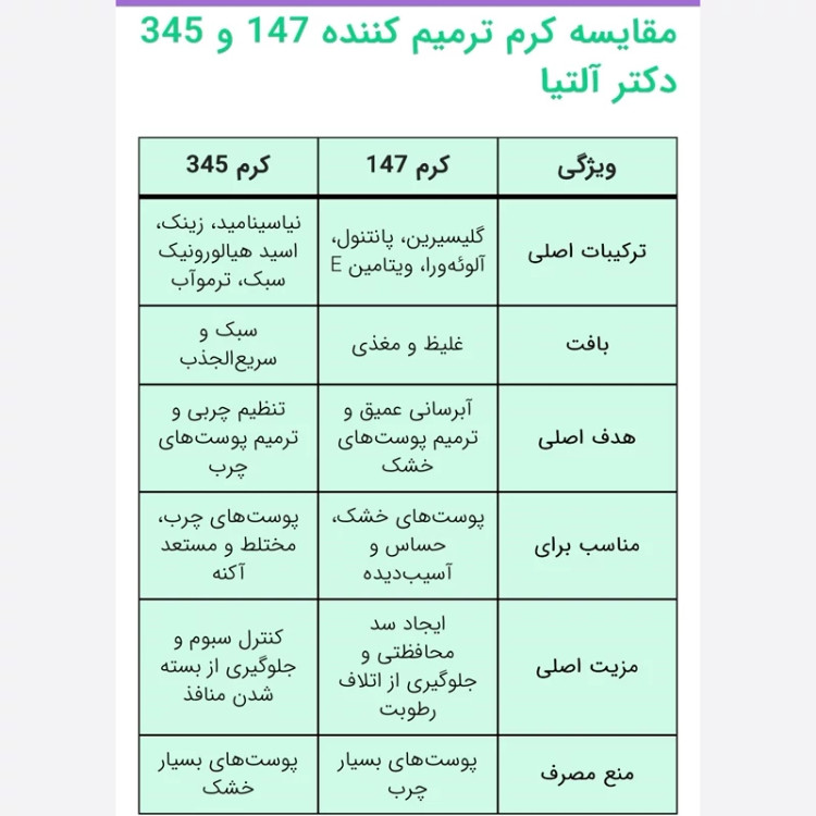 کرم ترمیم کننده دکتر التیا 147 و Relief 345 اصلی