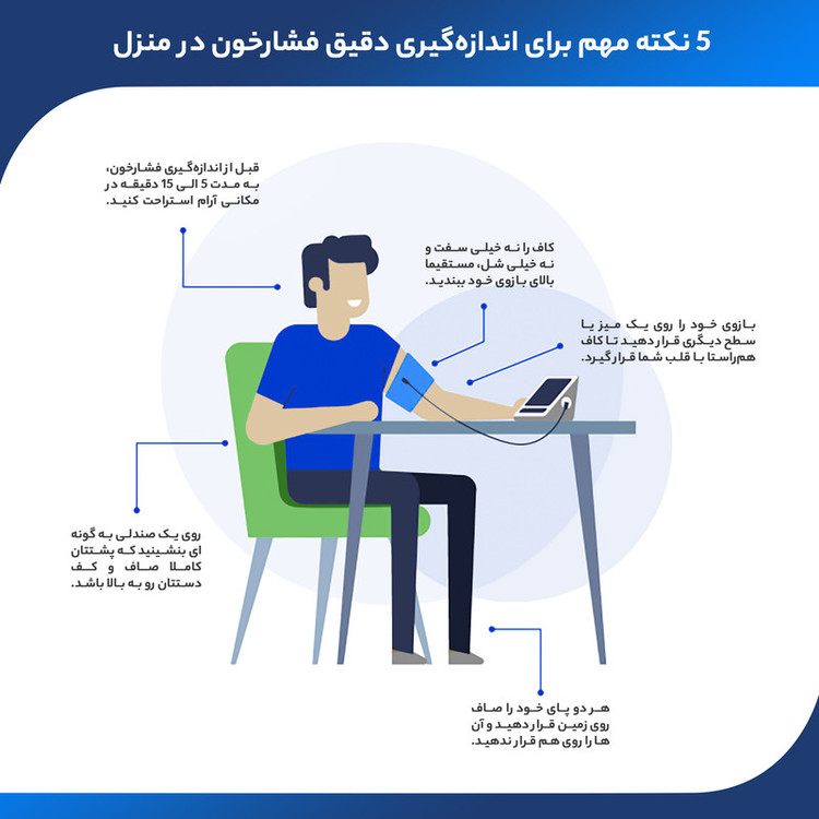 فشارسنج بازویی دیجیتال گلامور مدل TMB-1112NEW دو کاربره با تکنولوژی MWI، تشخیص آریتمی، حافظه بیش از 250 رکورد، نمایشگر رنگی با نور پسزمینه آبی، کاف دو سایز 22 تا 42 سانتیمتر، منبع تغذیه برق و باتری و کیف ضد ضربه