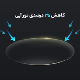 عینک محافظ چشم شیائومی مدل سری Turok Steinhardt مدل FU006