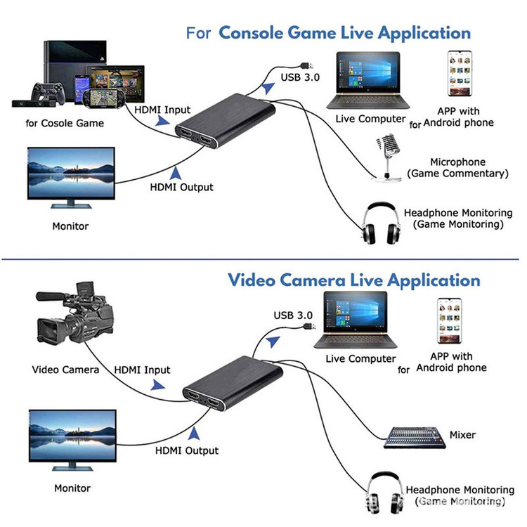 کارت کپچر مدل 4K HDMI USB 3.0 60fps