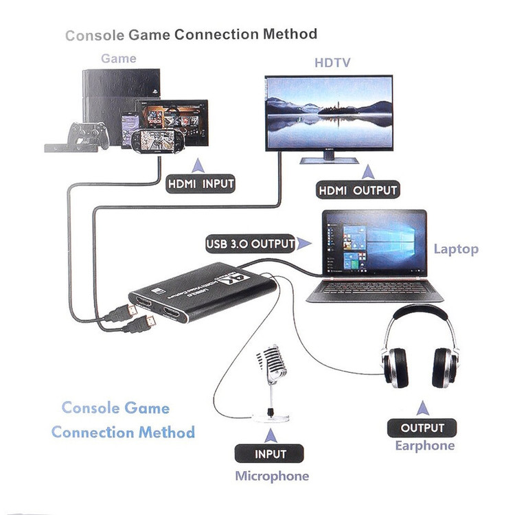 کارت کپچر مدل 4K HDMI USB 3.0 60fps