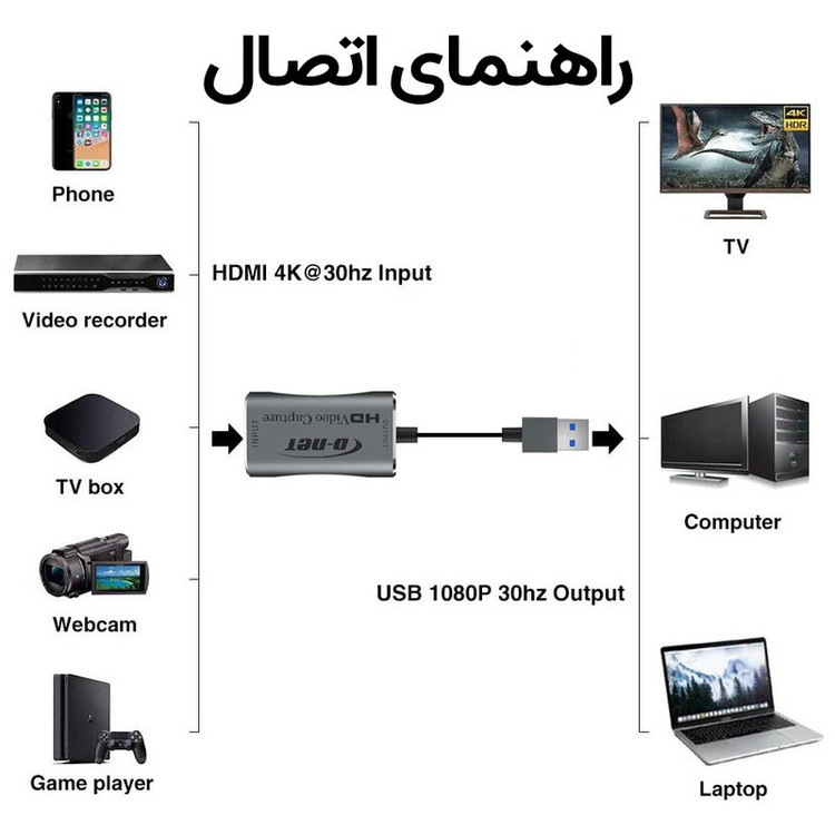 کارت کپچر مدل 4K