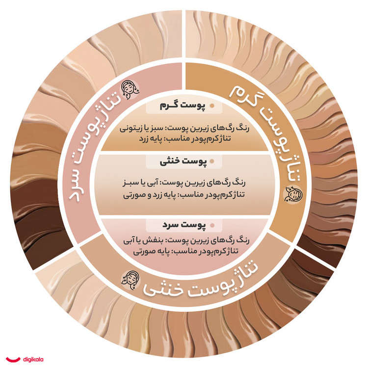کرم پودر کاتریس مدل Liquid Coverage حجم 10 میلی لیتر