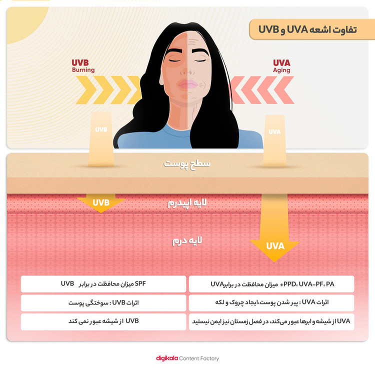 استیک ضد آفتاب بیرنگ سانتلا، SPF 50، مدل skin1004، مناسب انواع پوست با حجم 20 میلیلیتر، محافظتکننده در برابر اشعههای UVA و UVB، ضد حساسیت و مرطوبکننده، PA++++، روشنکننده، دارای فرمولاسیون عصاره مغذی و هیالورونیک اسید، با ماندگاری 3 ساعته