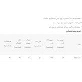 ست تاپ و شلوارک زنانه مدل 358456450 فلامنت