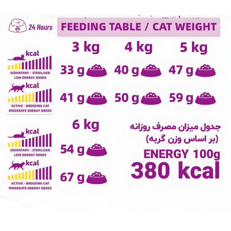 غذا خشک گربه بالغ لوپتو مدل سوپر پرمیوم طعم مرغ وزن 10 کیلوگرم